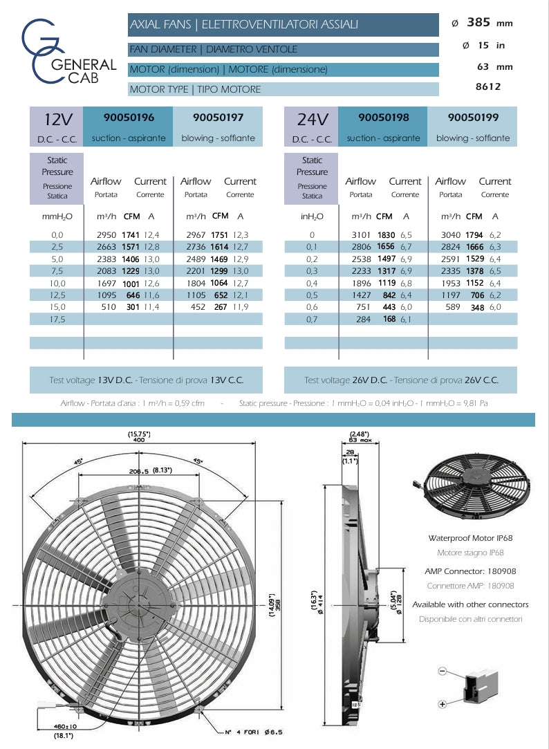Vendetta Industries 16" 12V Performance Electric Pusher Fan