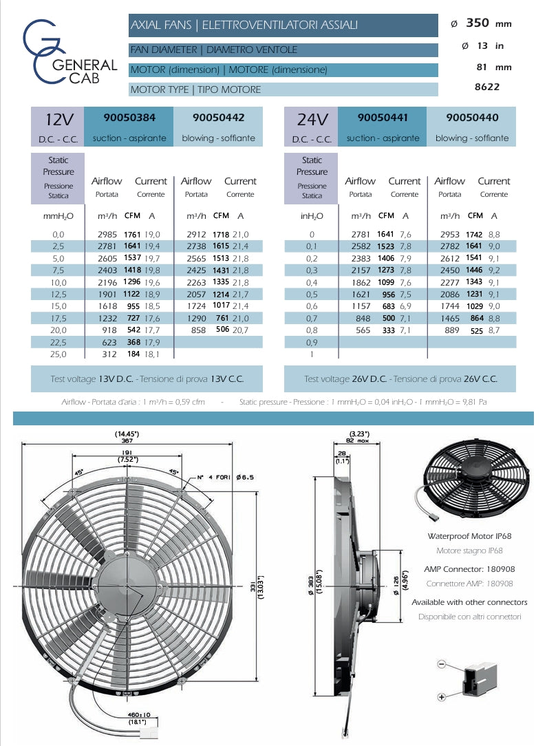 Vendetta Industries 14" 12V HP Electric Puller Fan