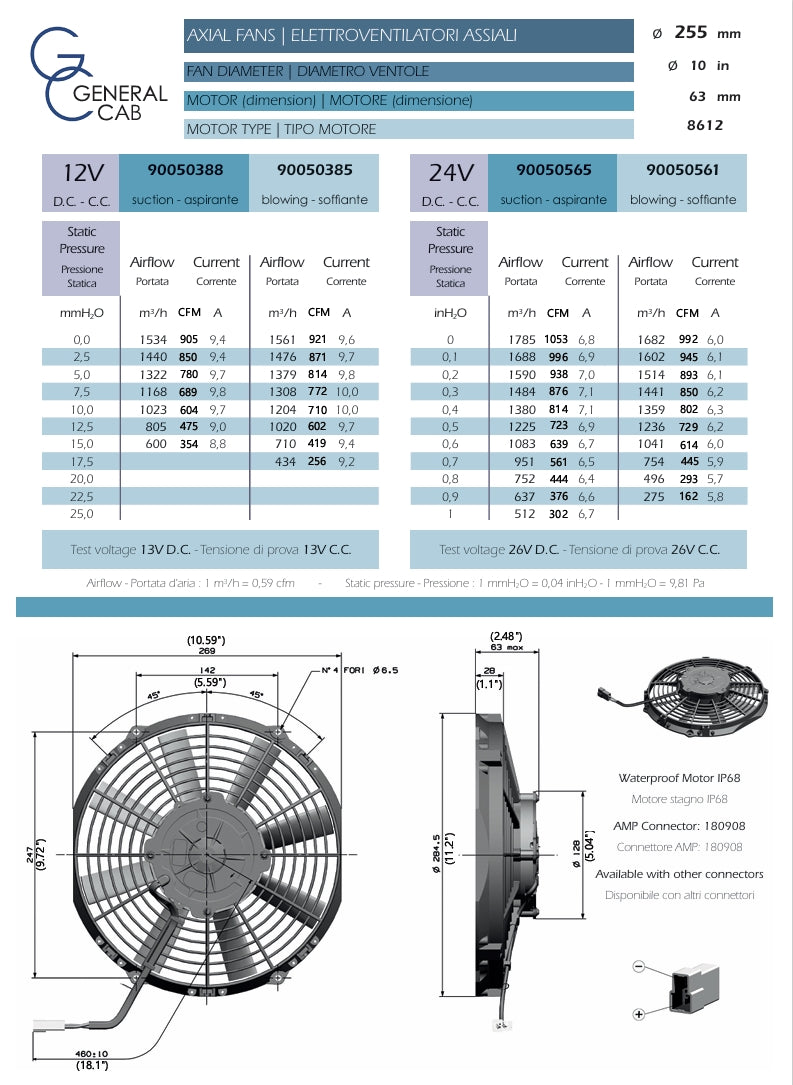 Vendetta Industries 10" 12V Performance Electric Pusher Fan