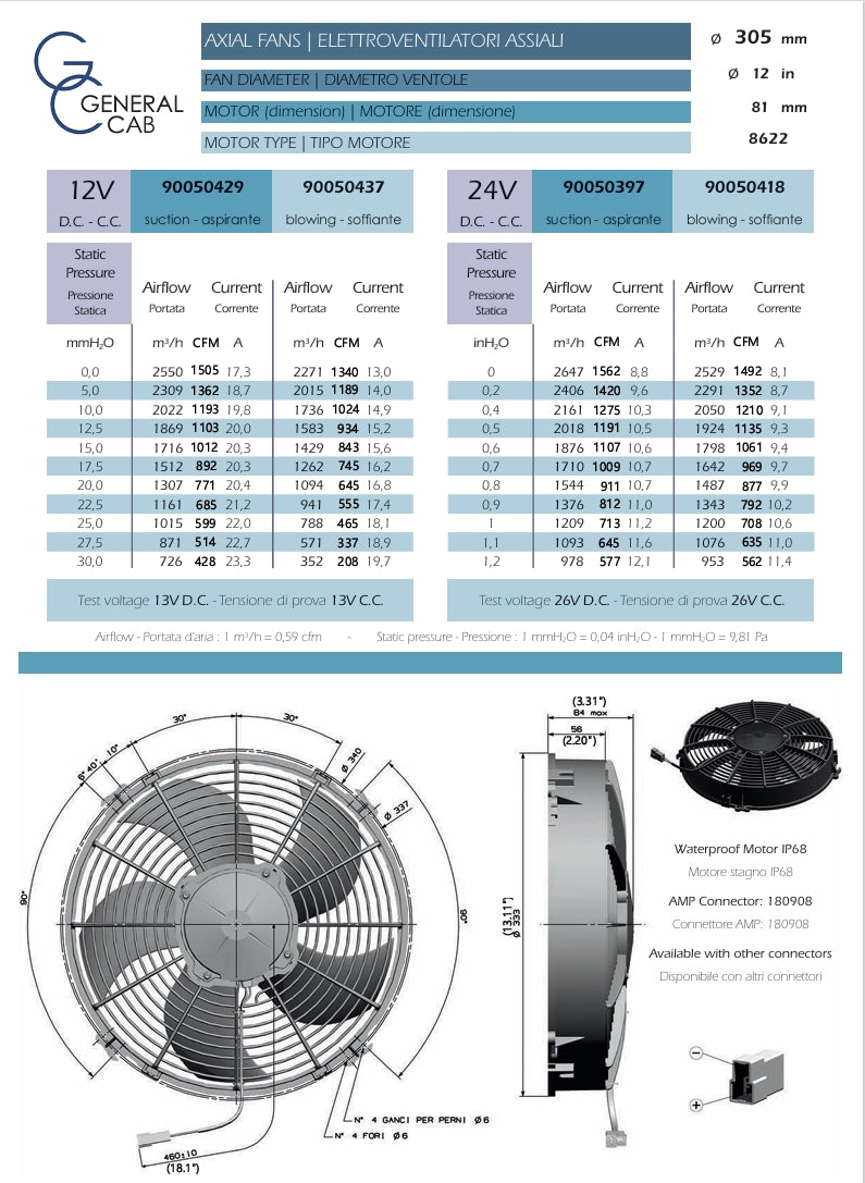 Vendetta Industries 12" 12V HP Electric Puller Fan