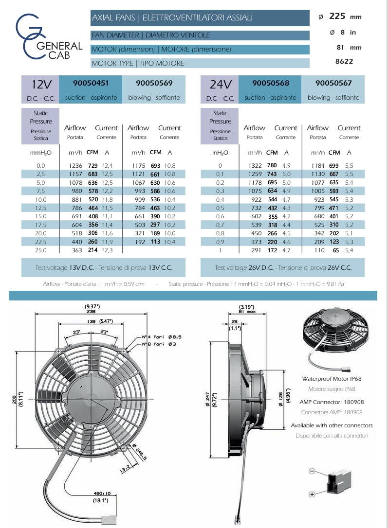 Vendetta Industries 9" 12V HP Electric Pusher Fan