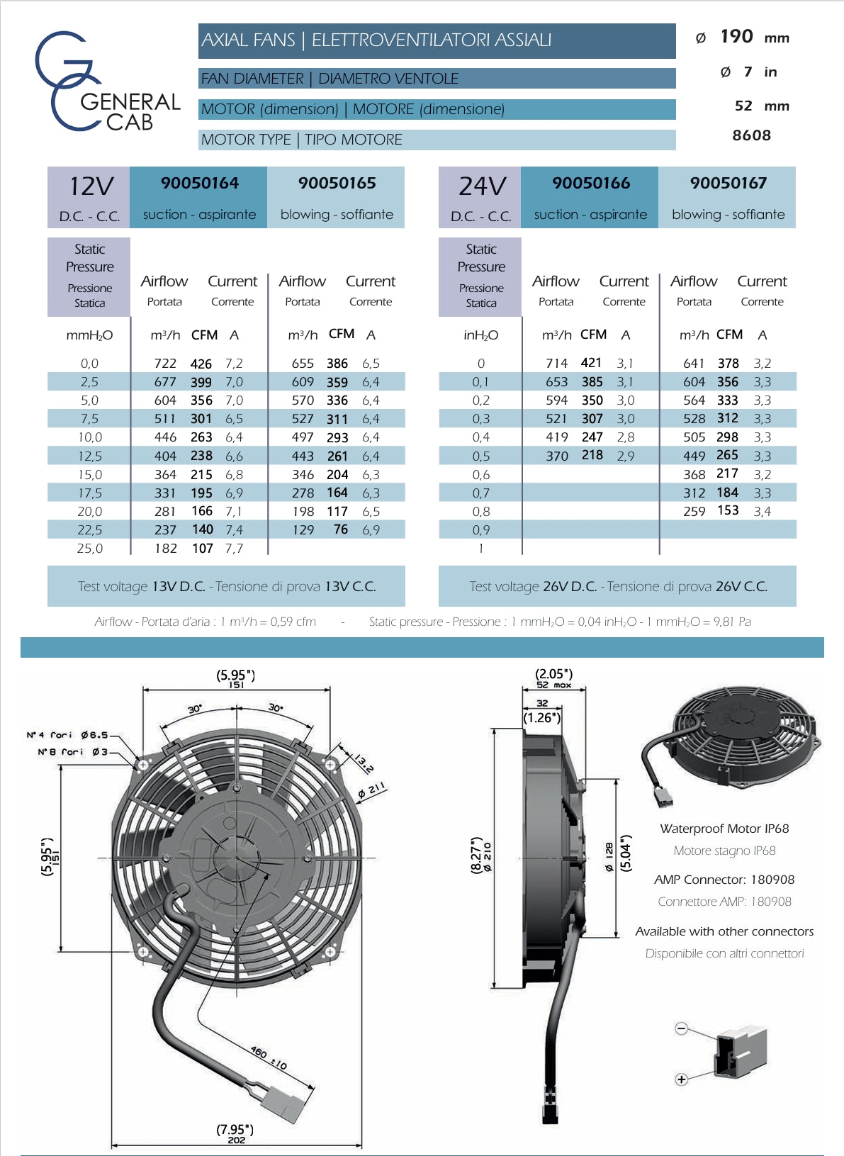 Vendetta Industries 8" 12V Low Profile Electric Puller Fan