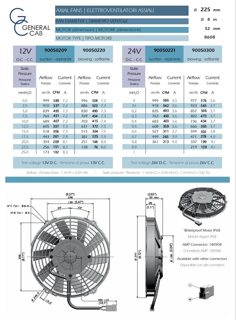 Vendetta Industries 9" 12V Performance Electric Pusher Fan