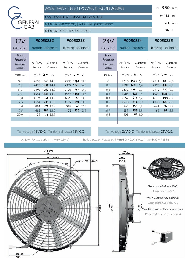Vendetta Industries 14" 12V Performance Electric Puller Fan