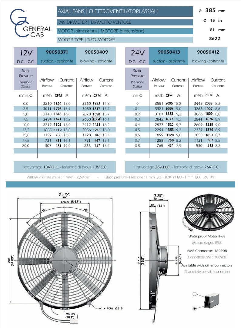 Vendetta Industries 16" 12V HP Electric Pusher Fan