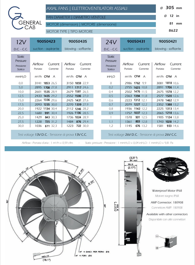 Vendetta Industries 12" 12V HP Electric Puller Fan