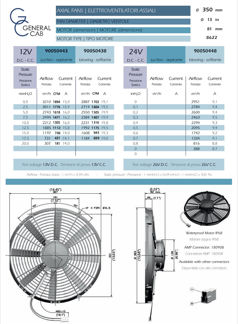 Vendetta Industries 14" 12V HP Electric Pusher Fan