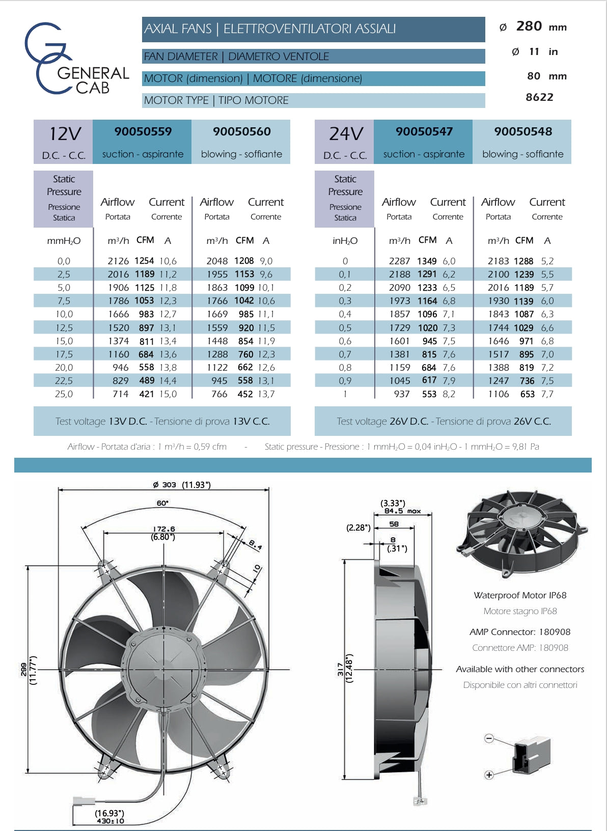 Vendetta Industries 11" 12V HP Electric Pusher Fan