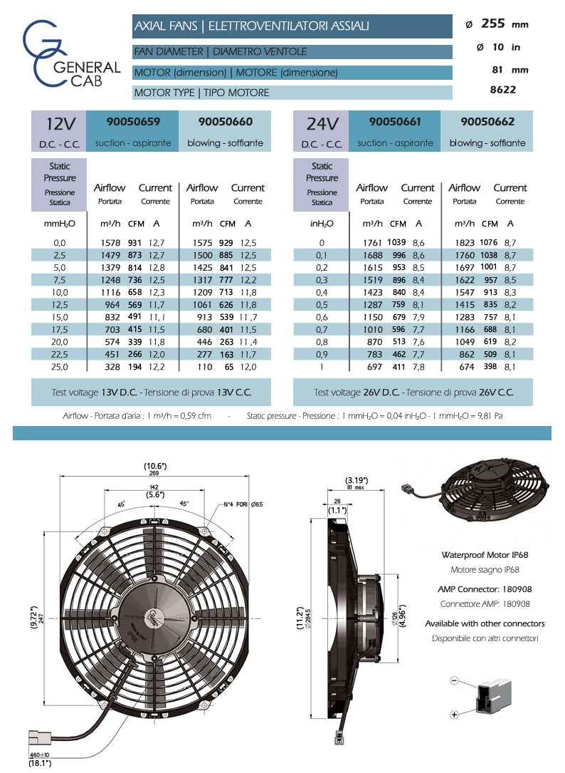 Vendetta Industries 10" 12V HP Electric Puller Fan